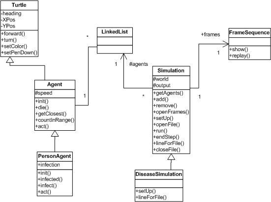 Uploaded Image: SimulationPackage-disease.jpg