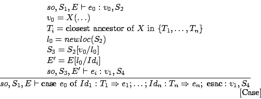 \begin{displaymath}
\frac{\begin{array}{l}
so,S_1,E\vdash e_0 : v_0,S_2\\
v_0...
..._n\Rightarrow e_n;\mbox{ esac} : v_1,S_{4}}\eqno
\mbox{[Case]}
\end{displaymath}