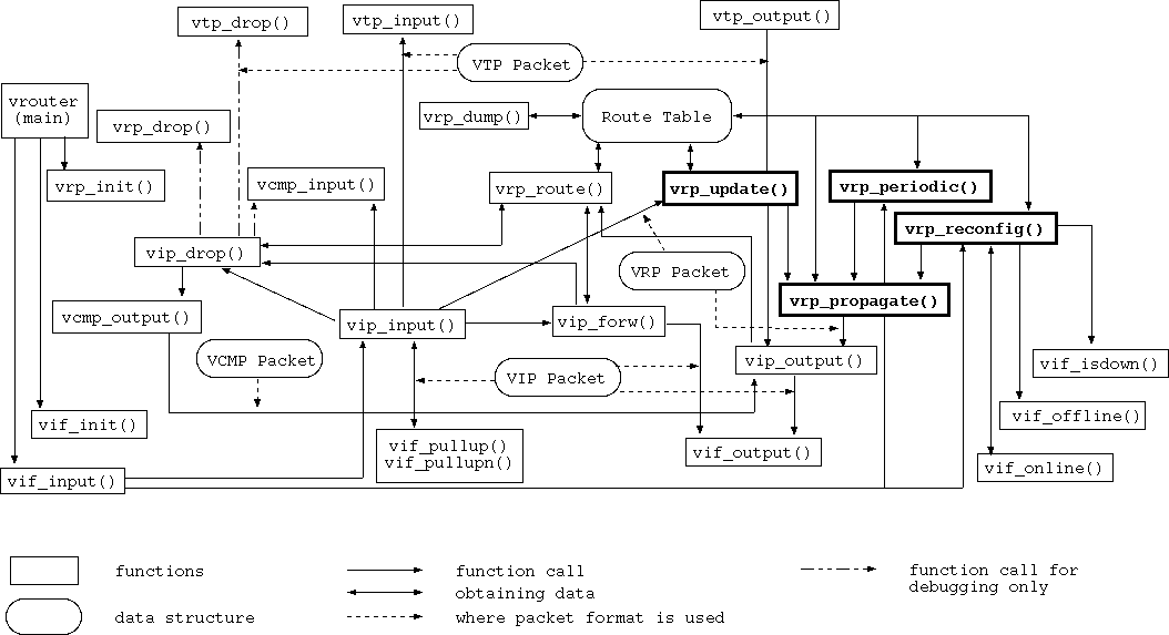 vrouter.gif