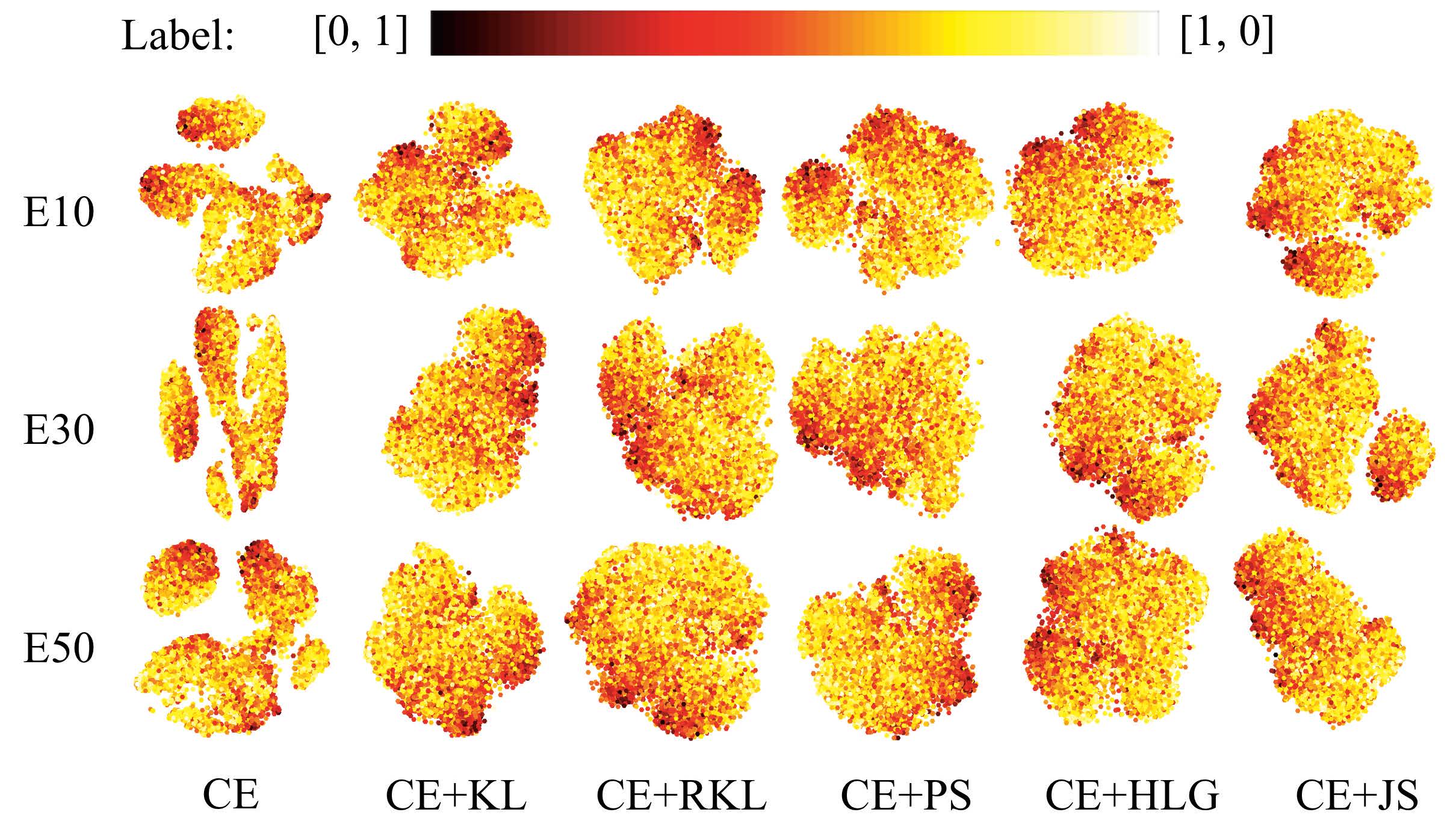 Embedding visualization. Dots are data points in MSP-Improv. Colors represent the activation labels, the darkest are [0, 1] and the lightest are [1,0]. The rows are the embeddings at epoch 10, 30, 50 (e.g., E50). The columns correspond to six models based on different divergence measures.