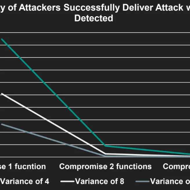 Shadowclone: Thwarting and Detecting DOP Attacks with Stack Layout Randomization and Canary