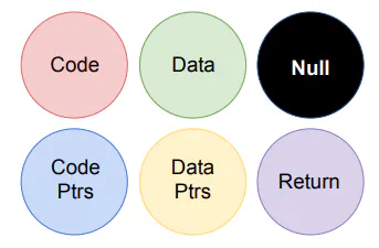 ThundaTag: Disparate Domain Tagging to Enforce Benign Program Behavior