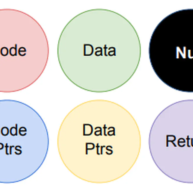 ThundaTag: Disparate Domain Tagging to Enforce Benign Program Behavior