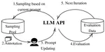 APE: Active Learning-based Tooling for Finding Informative Few-shot Examples for LLM-based Entity Matching