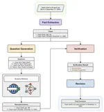 FLEEK: Factual Error Detection and Correction with Evidence Retrieved from External Knowledge