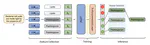 Enhanced Language Model Truthfulness with Learnable Intervention and Uncertainty Expression