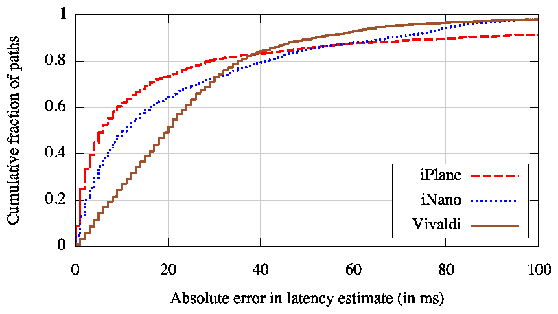 graphs/latency_estimation.png