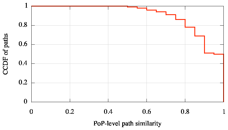 graphs/path_stationarity.png