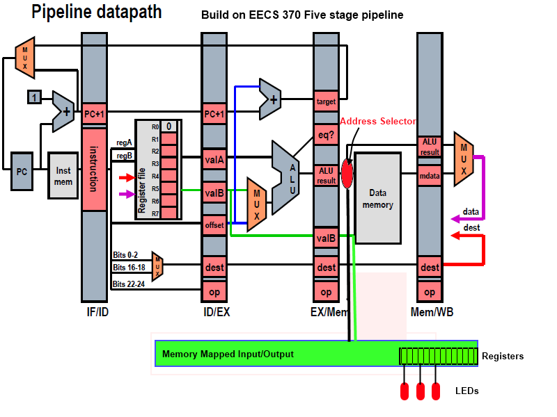 mmio image