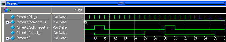 timer simulation